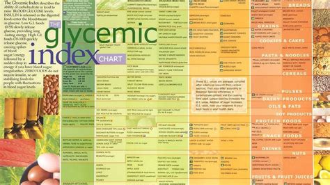 Fruits Low On The Glycemic Index Index Choices