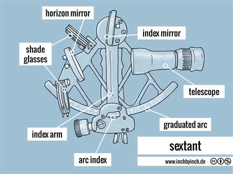 Inch Technical English Sextant