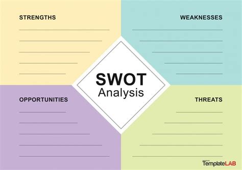 Swot Analysis Examples Swot Analysis Template Table Of Contents