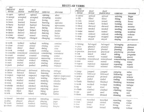 Favoritos Verbos Irregulares Ingles Lista Zi23 Ivango