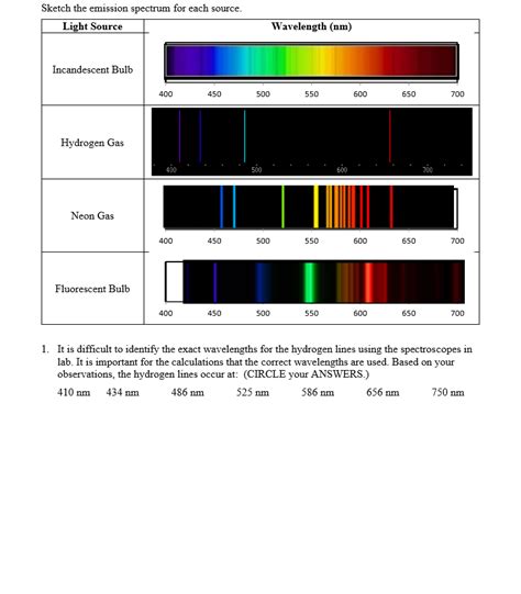 Solved Sketch The Emission Spectrum For Each Source Light