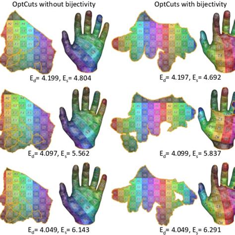 Uv Maps Generated By Optcuts On Higher Genus Input Surfaces With