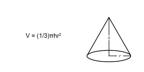 Volume Of A Cone Formulas And Examples Free Lesson