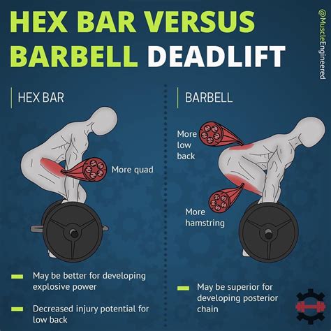 Ritfit Hex Bar Trap Bar For Olympic Weight Lifting 56 Deadlift Bar