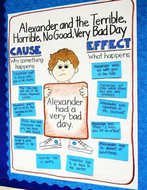 Best Cause And Effect Anchor Charts We Are Teachers