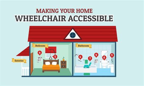How To Make Your House Wheelchair Accessible Assistive Technology Blog