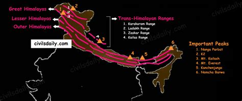 The Northern And Northeastern Mountains Part 1 Civilsdaily