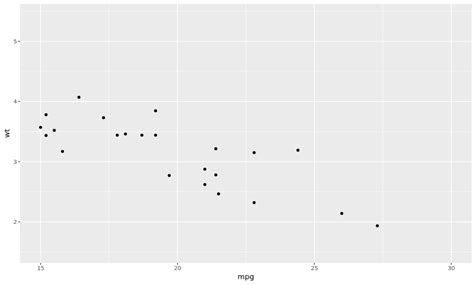 How To Set Axis Limits In Ggplot
