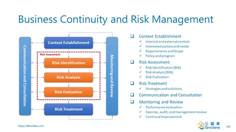 Business Continuity And Risk Management By Wentz Wu Issap Issep