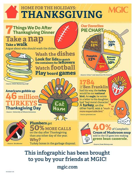 Thanksgiving Fun Facts Artofit