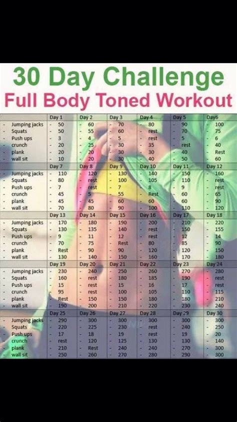 30 Day Challenge Full Body Toned Workout Full Body