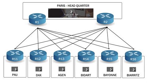 Cours Le Protocole Eigrp Fingerinthenet