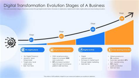 Digital Transformation Evolution Stages Of A Business Presentation