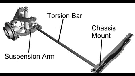 How Does A Torsion Bar Work