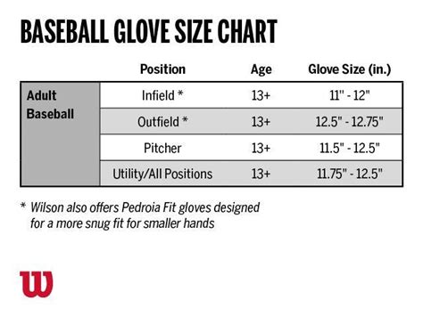How To Choose A Baseball Glove Wilson Sporting Goods