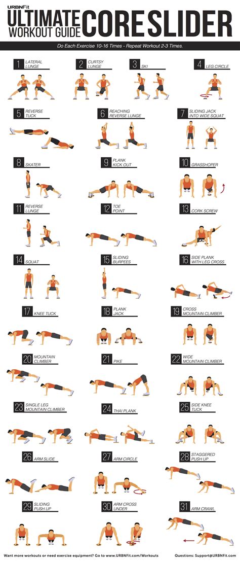The Ultimate Core Workout Guide Workout Guide Core Workout Core
