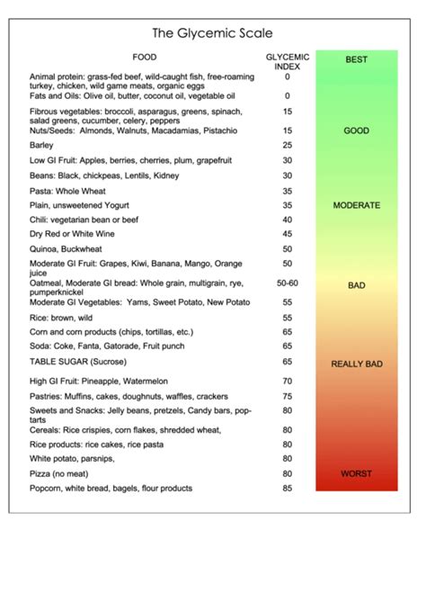 Top 6 Glycemic Index Charts Free To Download In Pdf Format