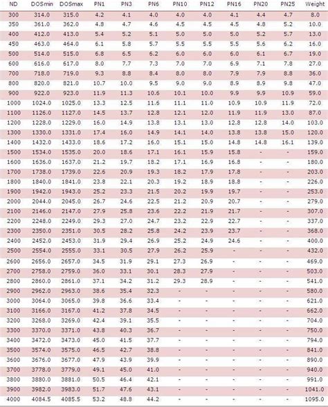 View Grp Pipe Size Chart Background