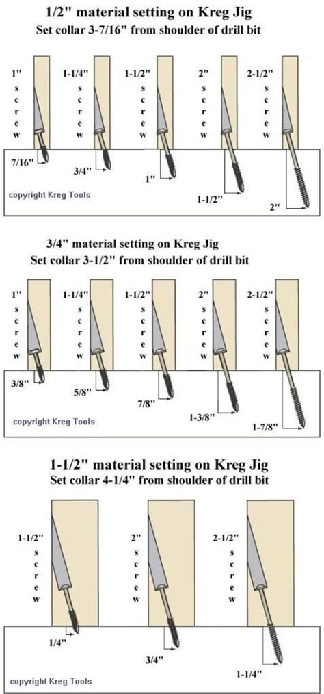 Kreg Jig Drill Bit Collar Position Chart Photo By Rokjok