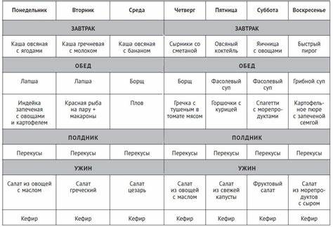Правильное питание и спорт похудеть