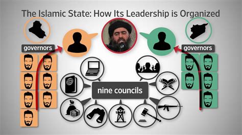 The Islamic State How Its Leadership Is Organized