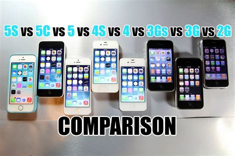 iPhone 5S vs 5C vs 5 vs 4S vs 4 vs 3Gs vs 3G vs 2G Speed Comparison