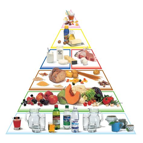 Comprendre La Pyramide Alimentaire Pour Bien Manger Elodie Beaucent