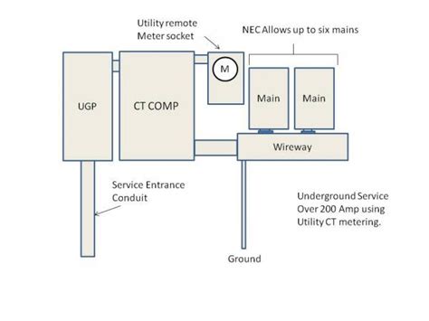 200 Amp Meter Base Wiring Diagram Wiring Diagram Schemas