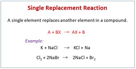 Single Displacement Reactions Examples Solutions Videos