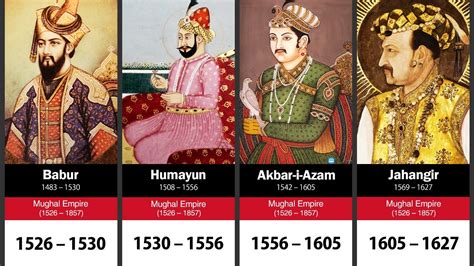 Mughal Empire Emperors Family Tree Timeline And Histo Vrogue Co