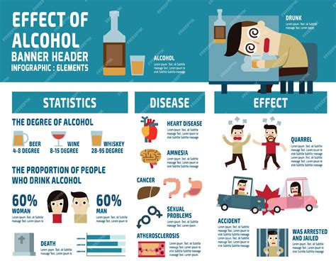 Premium Vector Alcohol Infographic Elements Health Care Concept