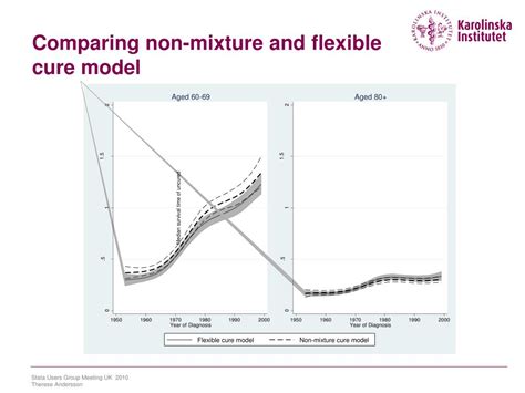 Ppt Cure Models Within The Framework Of Flexible Parametric Survival Models Powerpoint