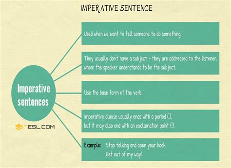 Imperative Sentence Definition And Examples Of Imperative Sentences