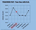 LAUSD: Surviving Teacher's Pay: Pay Scale