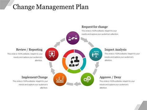 Stages Change Management Model Ppt Powerpoint Presentation Infographic Images