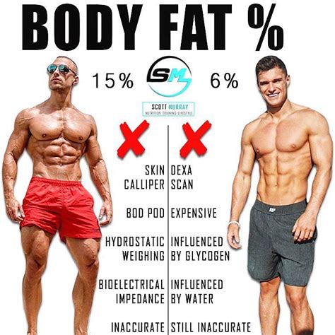 Exercises You Need To Do For Achieving Single Digit Body Fat Gymguider Com Lean Workout