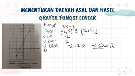 Cara Menentukan Daerah Asal Dan Hasil Dari Grafik Fungsi Linier