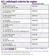 What Is The Average Salary For A Radiologist Photos