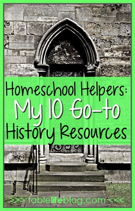 Homeschool Helpers 10 Go To Resources For History Homeschool History