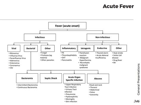 Causes Of Acute Onset Fever Differential Diagnosis