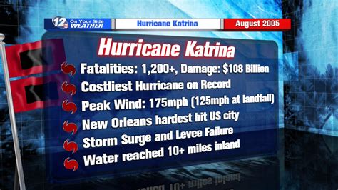 Eleven Years Ago Today Hurricane Katrina Made Landfall On The La Coast