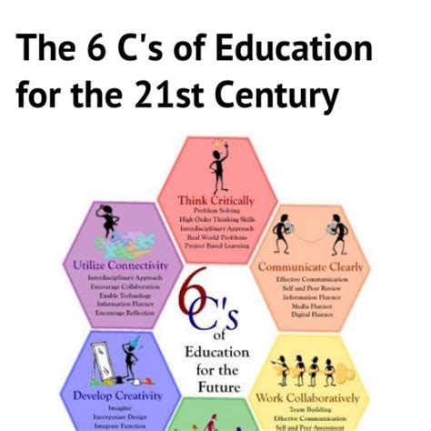 The 6 C`s Of Education For The 21st Century Infogram Charts