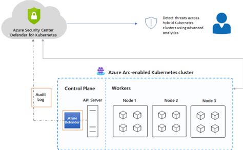 How To Extend Azure Security Center Protection To All Resources Through