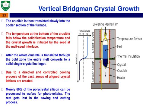 Ppt Float Zone And Bridgman Crystal Growth Techniques Powerpoint