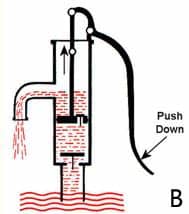 Ingat pompa, ingat mandiri teknik | solusi perbaikan pompa anda tenaga yang ahli, handal dan berpengalaman puluhan tahun di bidang pompa air. Jenis-jenis pompa air berdasarkan tenaga penggeraknya ...
