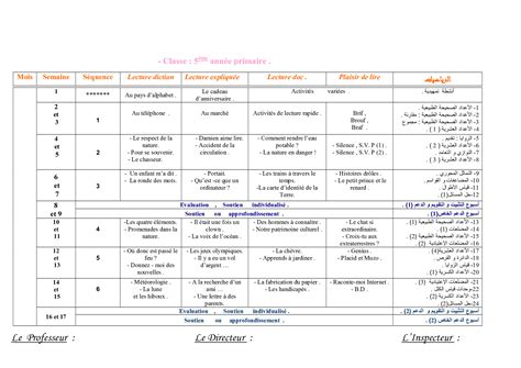 Planification Annuelle Français Secondaire 2