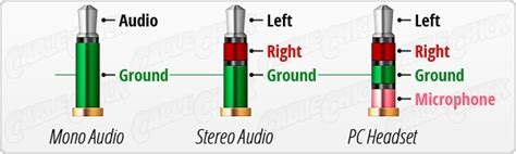 The wires within a headphone cable are internally matched to the individual conductors of a cable's plug. What is the diagram of flat headset wire for 3.5mm jack ...