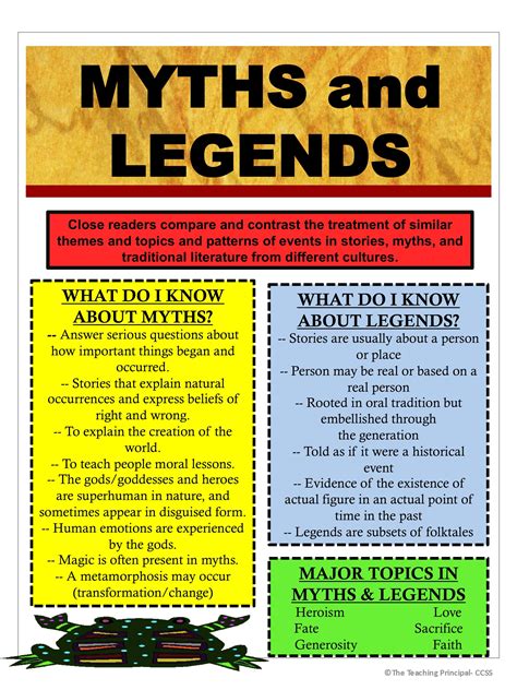 Myths And Legends Chart Writing Myths Legend Myths