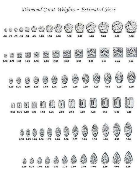 Estimated Carat Chart Diamond Sizes Diamond Chart Diamond