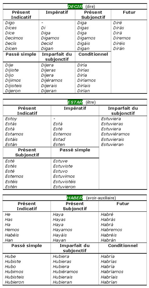 Recherche de l'orthographe d'un verbe. Cours de Espagnol 4e - Les verbes irréguliers - Maxicours.com